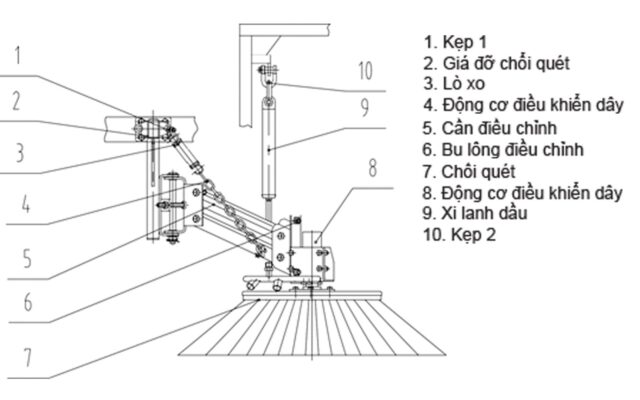 Xe quét đường Zoomlion ZBH5033