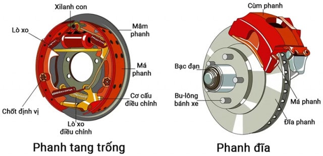 Hướng Dẫn Sửa Chữa Xe Nâng Tay Từ A-Z 