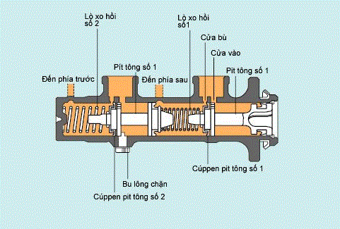 Cylinder thắng chính