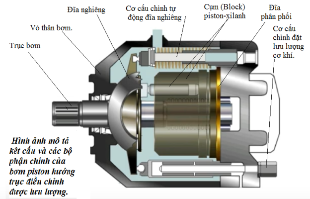 Bơm thủy lực xe nâng Mitsubishi