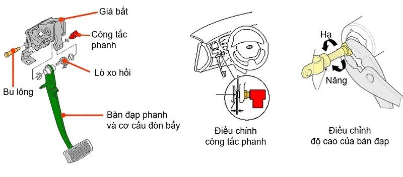Bàn đạp phanh xe xúc lật bánh lốp