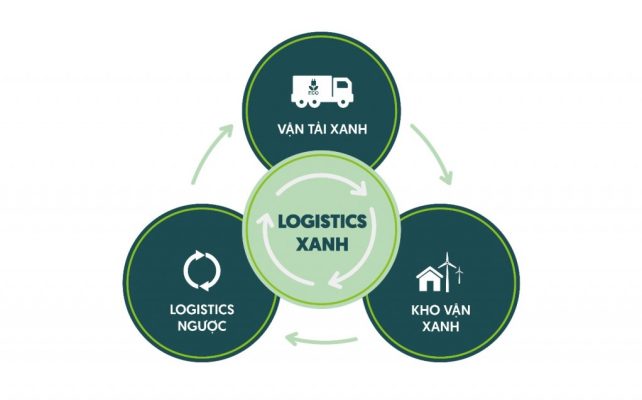 Lộ trình Net Zero 2050 và tác động đến ngành Logistics Việt Nam